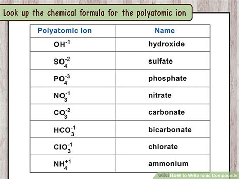 formula of nitride ion|5.5: Writing Formulas for Ionic Compounds .